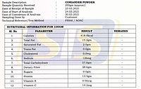 Coriander Powder